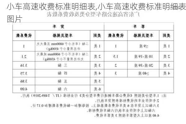 小车高速收费标准明细表,小车高速收费标准明细表图片