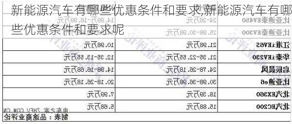 新能源汽车有哪些优惠条件和要求,新能源汽车有哪些优惠条件和要求呢