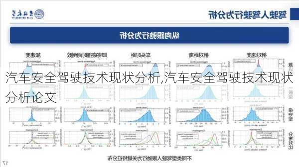 汽车安全驾驶技术现状分析,汽车安全驾驶技术现状分析论文