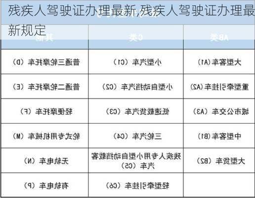 残疾人驾驶证办理最新,残疾人驾驶证办理最新规定