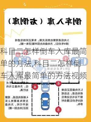 科目二怎样倒车入库最简单的方法,科目二怎样倒车入库最简单的方法视频