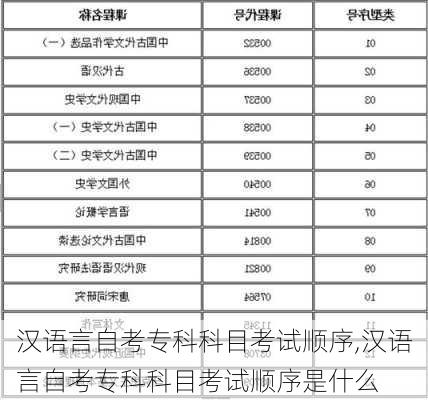 汉语言自考专科科目考试顺序,汉语言自考专科科目考试顺序是什么