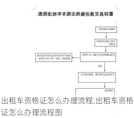 出租车资格证怎么办理流程,出租车资格证怎么办理流程图