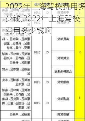 2022年上海驾校费用多少钱,2022年上海驾校费用多少钱啊