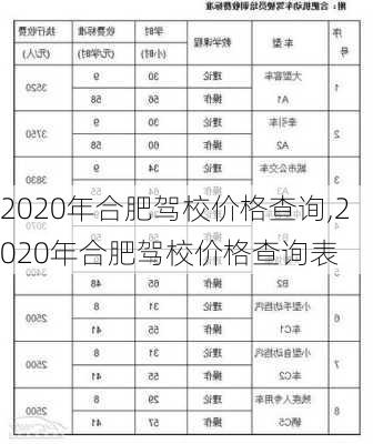 2020年合肥驾校价格查询,2020年合肥驾校价格查询表