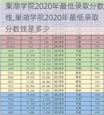 巢湖学院2020年最低录取分数线,巢湖学院2020年最低录取分数线是多少