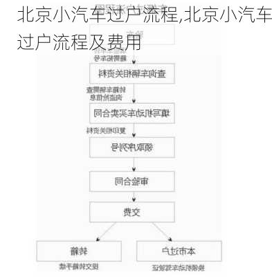 北京小汽车过户流程,北京小汽车过户流程及费用