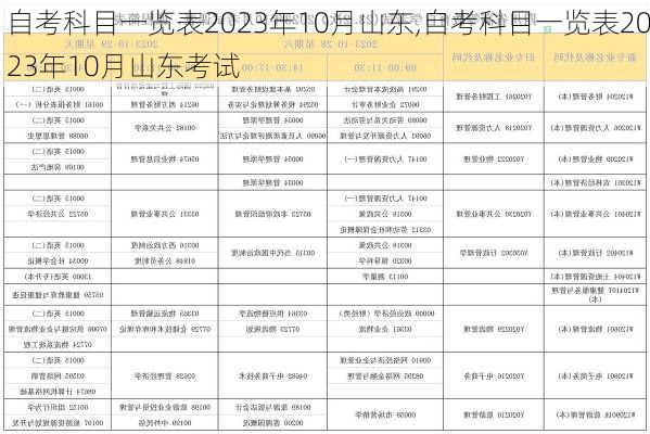 自考科目一览表2023年10月山东,自考科目一览表2023年10月山东考试