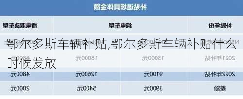 鄂尔多斯车辆补贴,鄂尔多斯车辆补贴什么时候发放