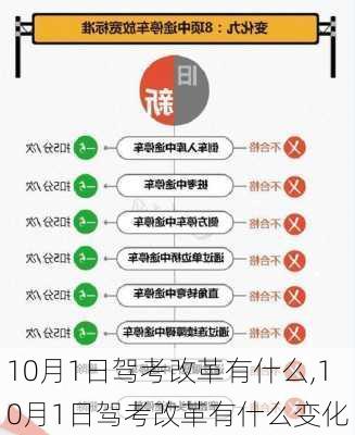 10月1日驾考改革有什么,10月1日驾考改革有什么变化