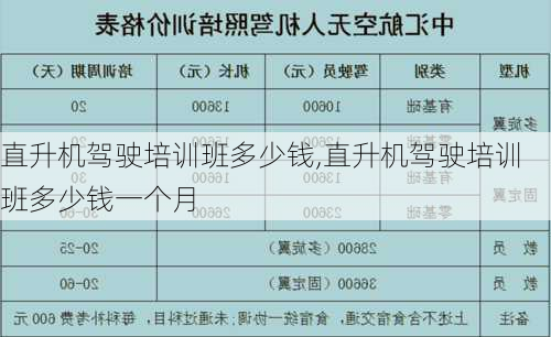 直升机驾驶培训班多少钱,直升机驾驶培训班多少钱一个月