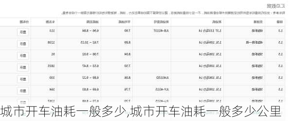 城市开车油耗一般多少,城市开车油耗一般多少公里