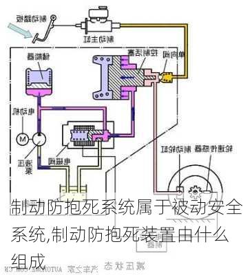 制动防抱死系统属于被动安全系统,制动防抱死装置由什么组成