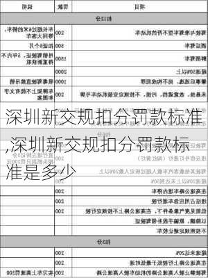 深圳新交规扣分罚款标准,深圳新交规扣分罚款标准是多少