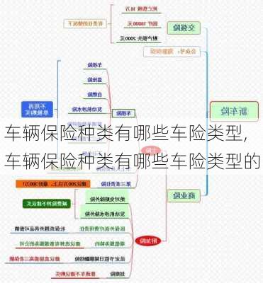 车辆保险种类有哪些车险类型,车辆保险种类有哪些车险类型的