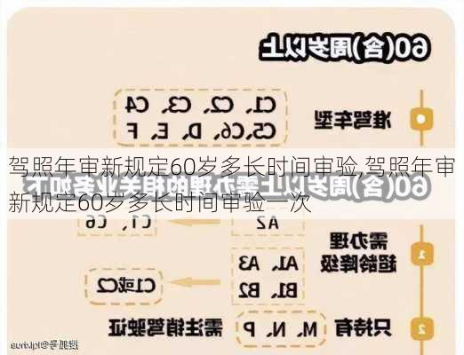 驾照年审新规定60岁多长时间审验,驾照年审新规定60岁多长时间审验一次