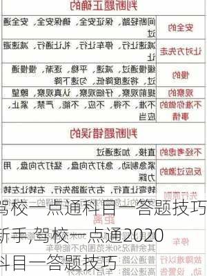 驾校一点通科目一答题技巧新手,驾校一点通2020科目一答题技巧