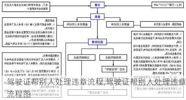 驾驶证帮别人处理违章流程,驾驶证帮别人处理违章流程图