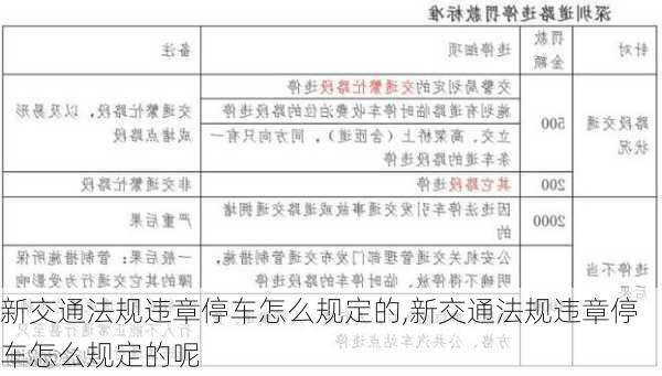 新交通法规违章停车怎么规定的,新交通法规违章停车怎么规定的呢