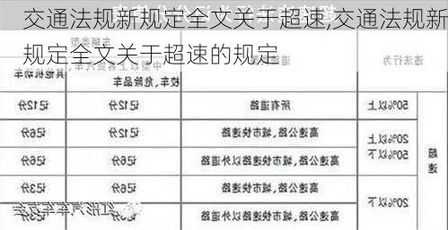 交通法规新规定全文关于超速,交通法规新规定全文关于超速的规定