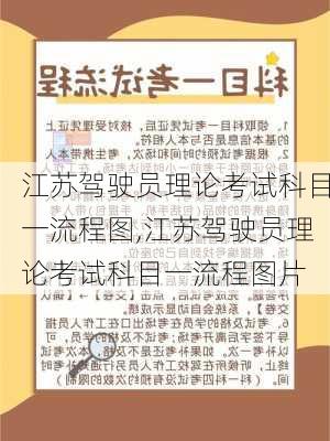 江苏驾驶员理论考试科目一流程图,江苏驾驶员理论考试科目一流程图片