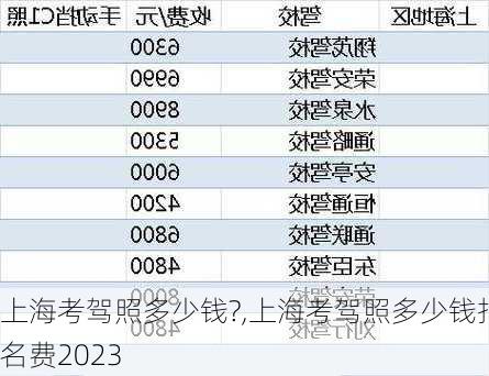 上海考驾照多少钱?,上海考驾照多少钱报名费2023