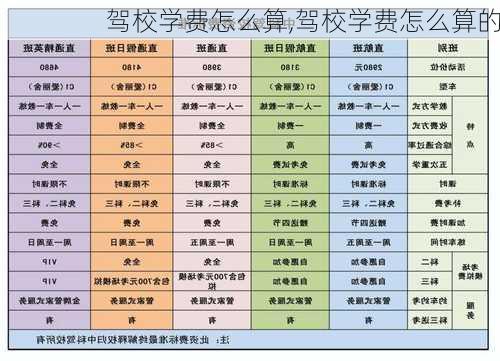 驾校学费怎么算,驾校学费怎么算的