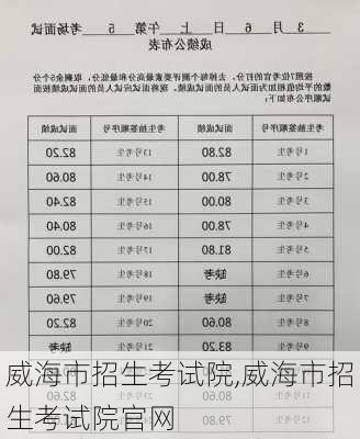 威海市招生考试院,威海市招生考试院官网