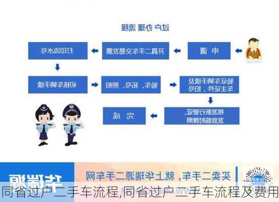 同省过户二手车流程,同省过户二手车流程及费用