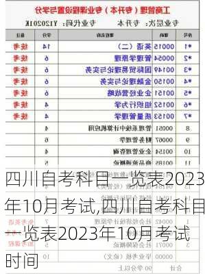 四川自考科目一览表2023年10月考试,四川自考科目一览表2023年10月考试时间