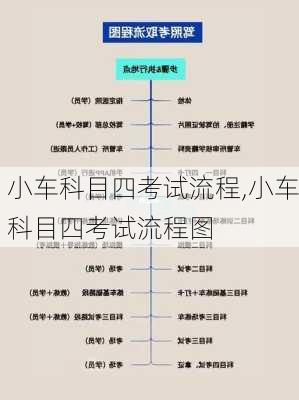 小车科目四考试流程,小车科目四考试流程图