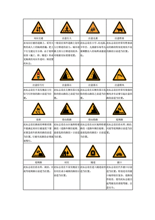 交通标志和标线图,交通标志和标线图的含义