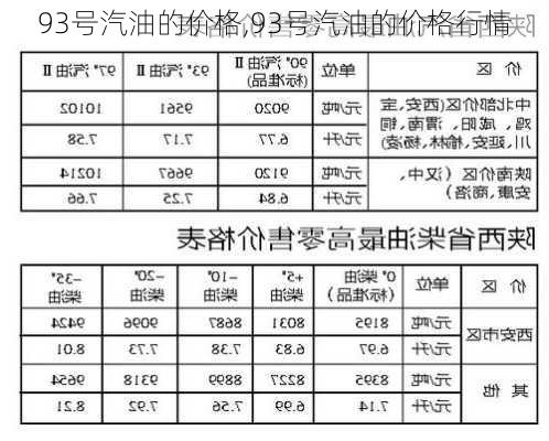 93号汽油的价格,93号汽油的价格行情