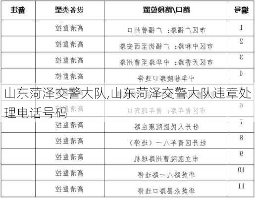 山东菏泽交警大队,山东菏泽交警大队违章处理电话号码