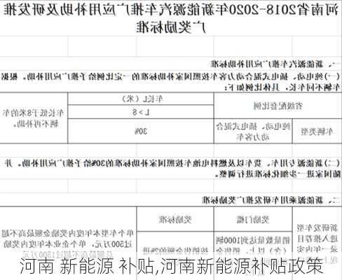 河南 新能源 补贴,河南新能源补贴政策