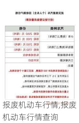 报废机动车行情,报废机动车行情查询