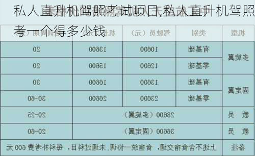 私人直升机驾照考试项目,私人直升机驾照考一个得多少钱