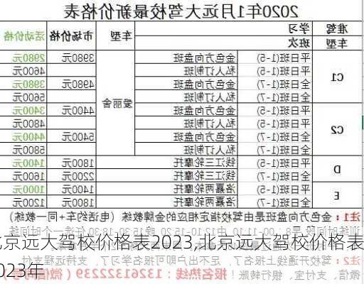 北京远大驾校价格表2023,北京远大驾校价格表2023年