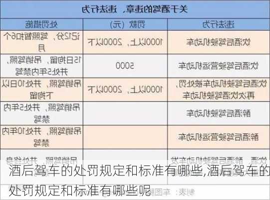 酒后驾车的处罚规定和标准有哪些,酒后驾车的处罚规定和标准有哪些呢