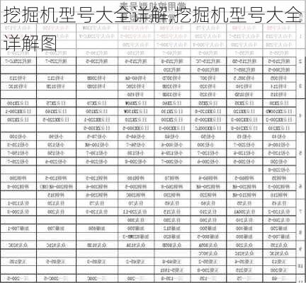 挖掘机型号大全详解,挖掘机型号大全详解图