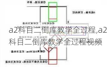 a2科目二倒库教学全过程,a2科目二倒库教学全过程视频