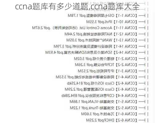 ccna题库有多少道题,ccna题库大全