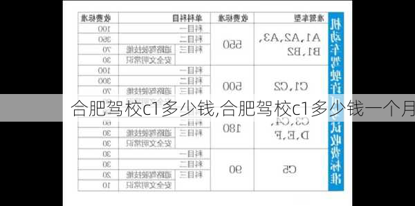 合肥驾校c1多少钱,合肥驾校c1多少钱一个月