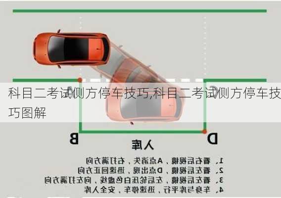 科目二考试侧方停车技巧,科目二考试侧方停车技巧图解