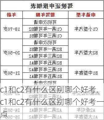 c1和c2有什么区别哪个好考,c1和c2有什么区别哪个好考一点