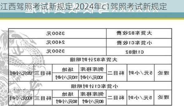 江西驾照考试新规定,2024年c1驾照考试新规定