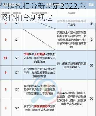 驾照代扣分新规定2022,驾照代扣分新规定