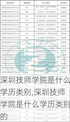 深圳技师学院是什么学历类别,深圳技师学院是什么学历类别的