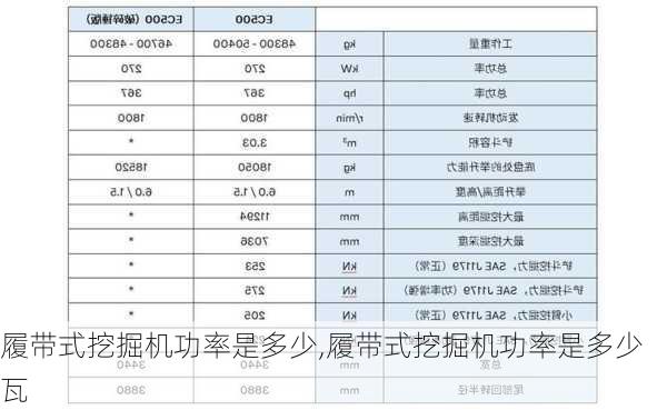 履带式挖掘机功率是多少,履带式挖掘机功率是多少瓦