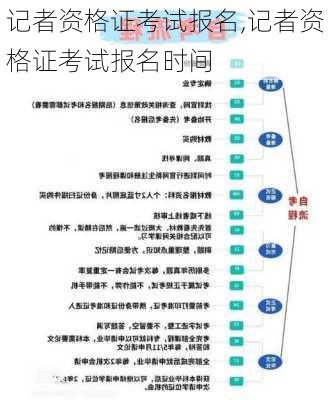 记者资格证考试报名,记者资格证考试报名时间